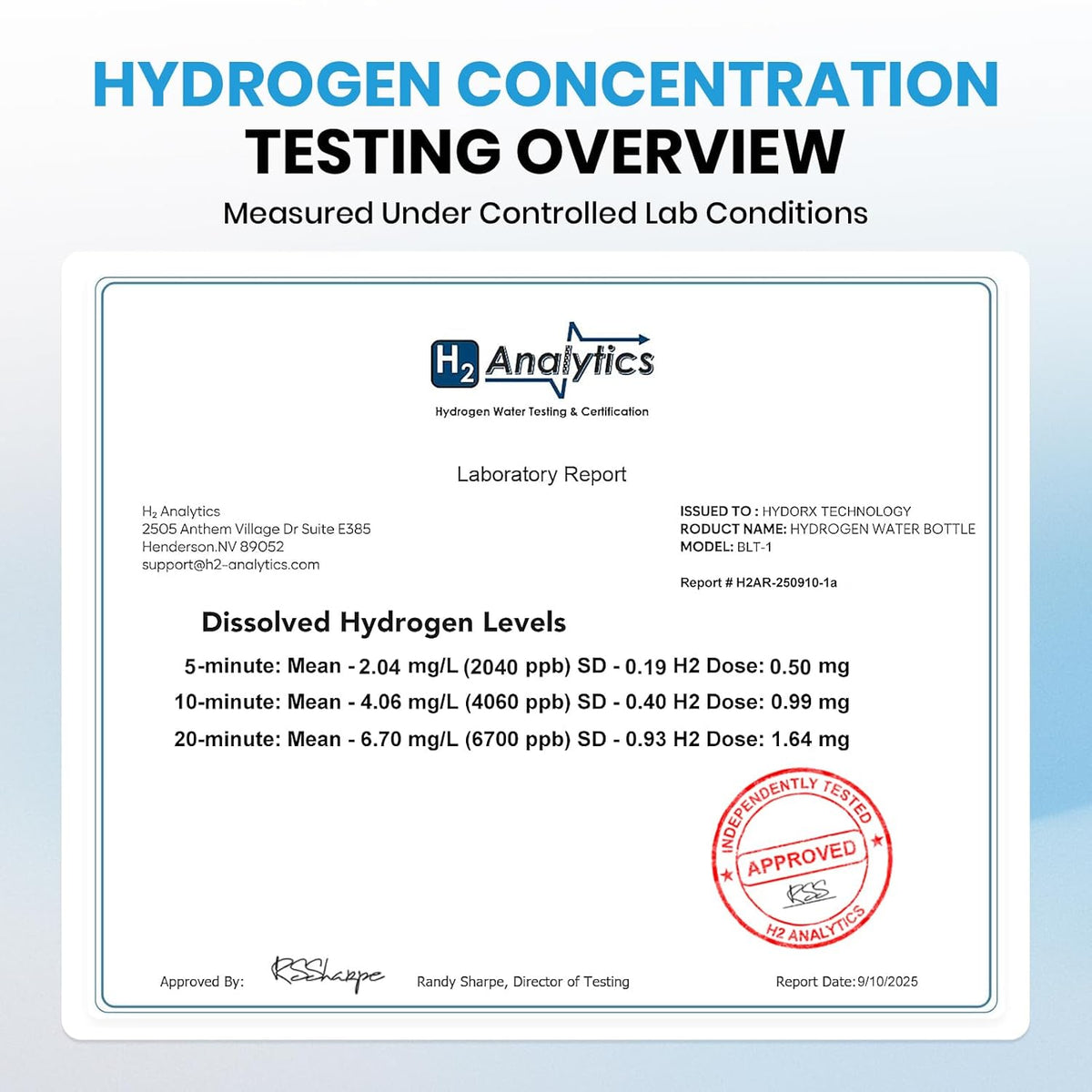 Hydrogen Water Bottle Portable Hydrogen Generator 6700ppb High Concentration Medical Grade 8.3oz USA Brand N117 SPE Platinum PEM Technology Hydrogen Bottle 100% Leaking Poof